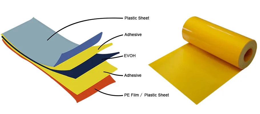 EVOH composite sheet