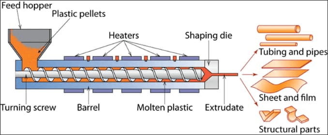 Diagrama de flujo del proceso de producción de láminas de plástico PS