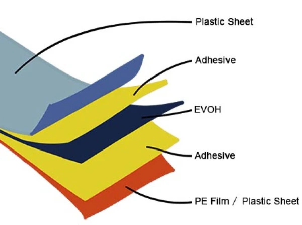 Feuille plastique PP/EVOH/PE